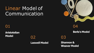 Linear Model of
Communication
01
Aristotelian
Model
02
Laswell Model
03
Shannon &
Weaver Model
04
Berlo's Model
 