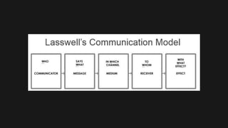 Models of Communication.pptx