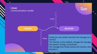 MODELS OF COMMUNICATION: LINEAR, INTERACTIVE, AND INTERACTIONAL.pptx