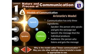 Oral Communication in Context_Models of Communication.pptx | Technology ...