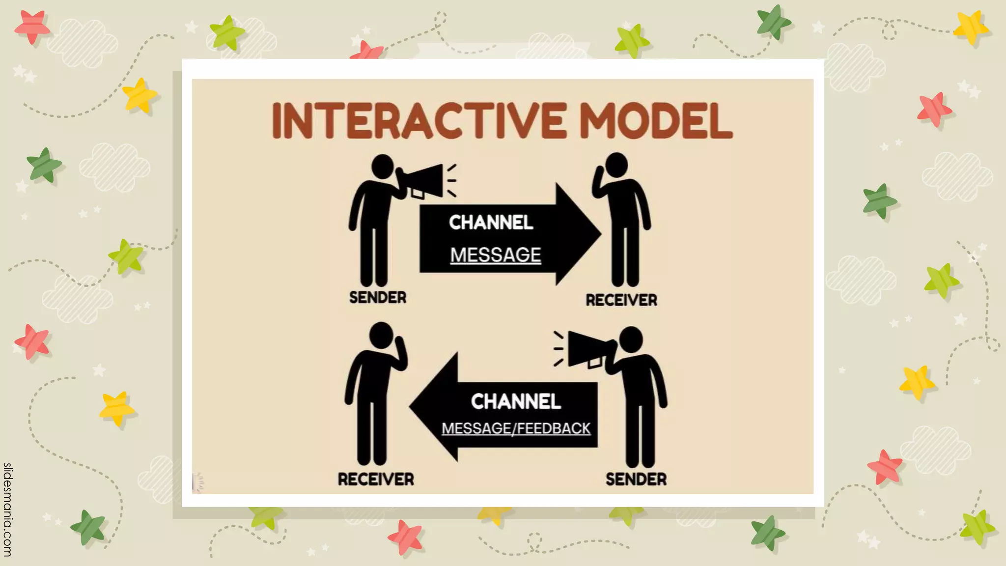 MODELS OF COMMUNICATION-G2.pptx | Technology & Computing