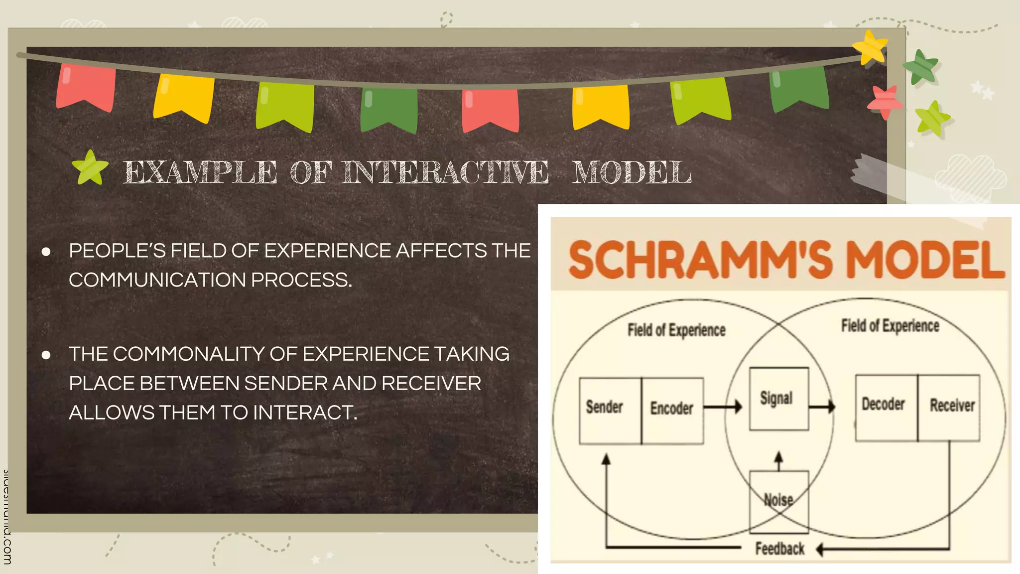 EXAMPLE OF INTERACTIVE MODEL
● PEOPLE’S FIELD OF EXPERIENCE AFFECTS THE
COMMUNICATION PROCESS.
● THE COMMONALITY OF EXPERIENCE TAKING
PLACE BETWEEN SENDER AND RECEIVER
ALLOWS THEM TO INTERACT.
 