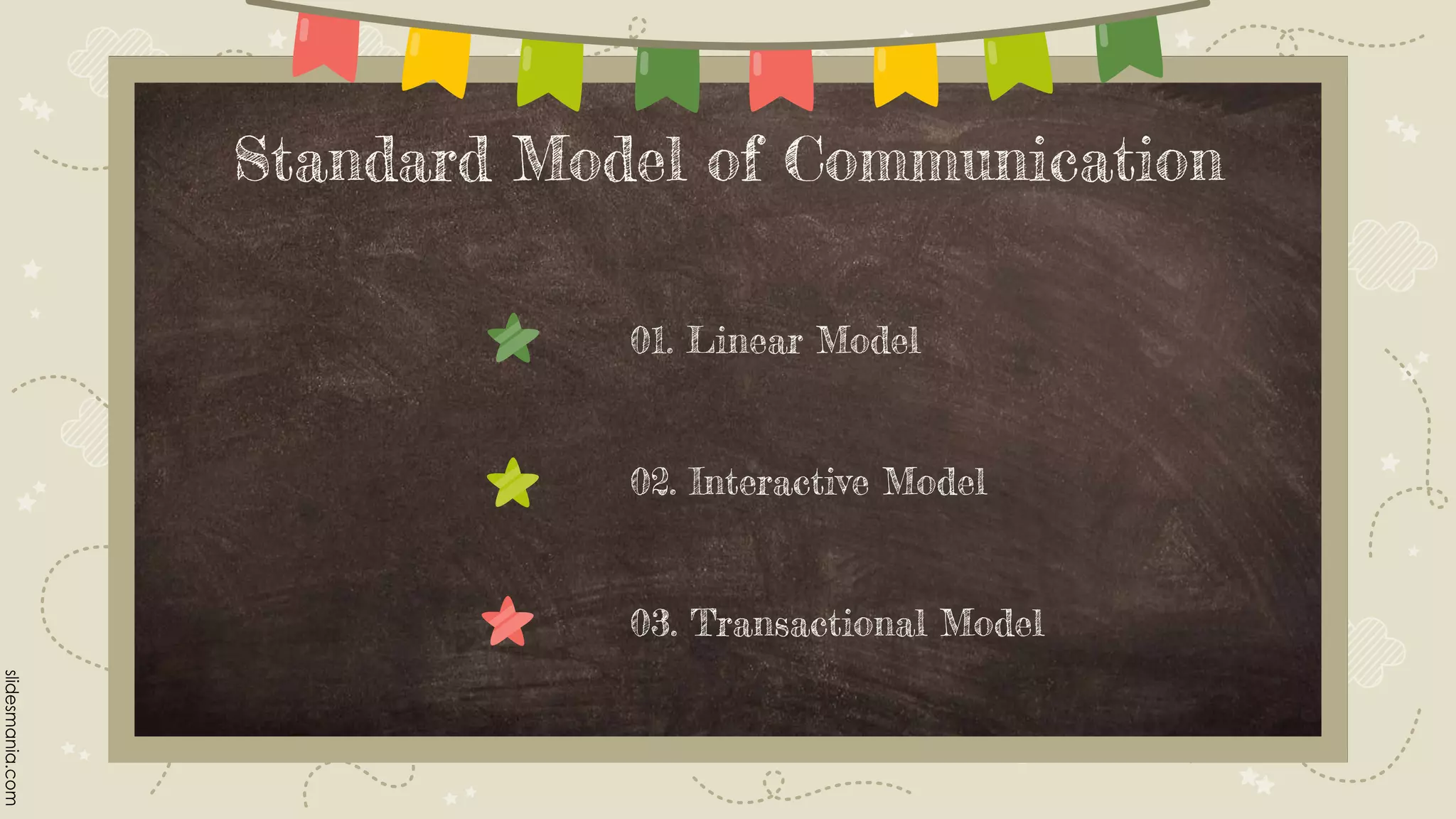 Standard Model of Communication
01. Linear Model
02. Interactive Model
03. Transactional Model
 