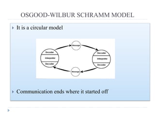 OSGOOD-WILBUR SCHRAMM MODEL
 It is a circular model
 Communication ends where it started off
 