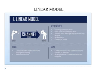 LINEAR MODEL
 