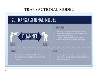 TRANSACTIONAL MODEL
 