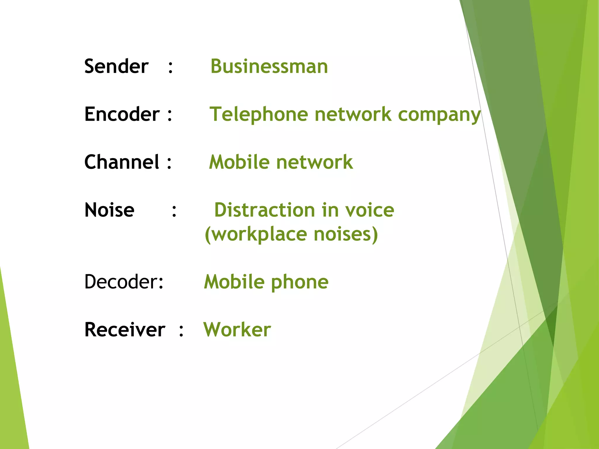 Models of communication | PPT