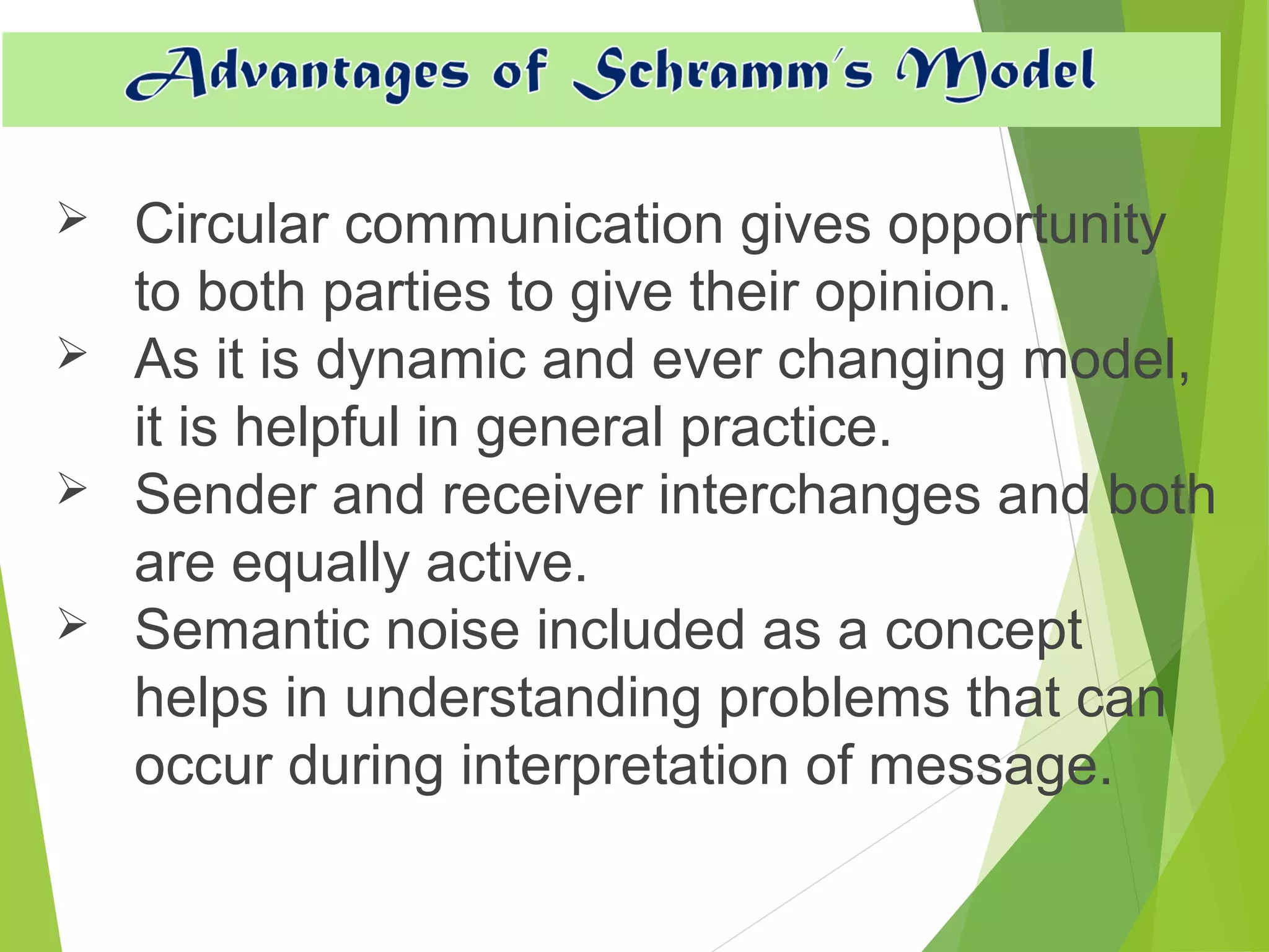 Models of communication PPT