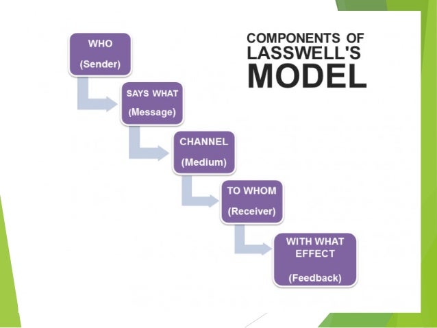 models of communication communication model