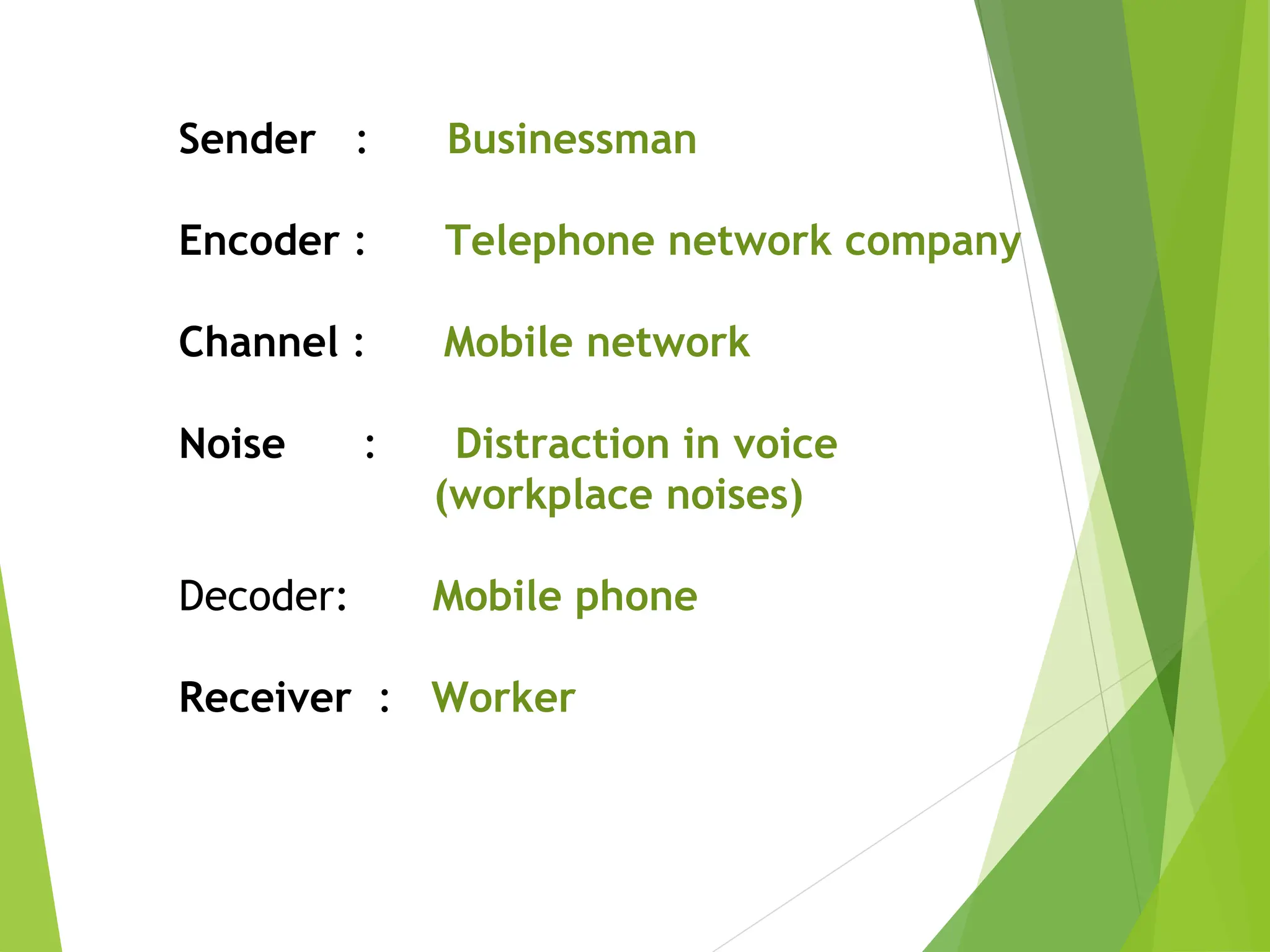 Sender : Businessman
Encoder : Telephone network company
Channel : Mobile network
Noise : Distraction in voice
(workplace noises)
Decoder: Mobile phone
Receiver : Worker
 