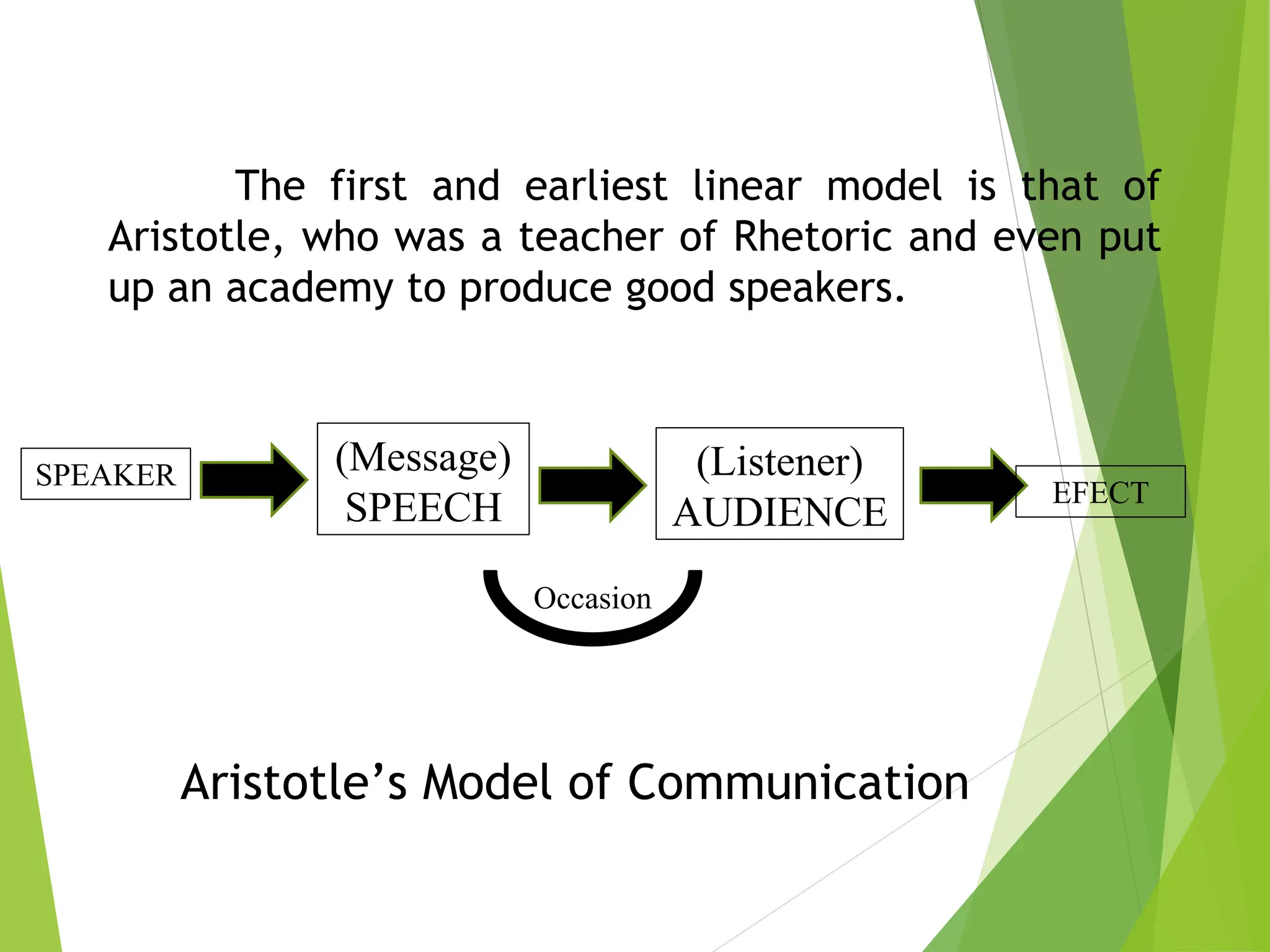 The first and earliest linear model is that of
Aristotle, who was a teacher of Rhetoric and even put
up an academy to produce good speakers.
SPEAKER (Message)
SPEECH
(Listener)
AUDIENCE
Aristotle’s Model of Communication
EFECT
Occasion
 
