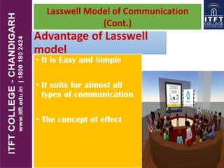 Advantage of Lasswell
model
• It is Easy and Simple
• It suits for almost all
types of communication
• The concept of effect
Lasswell Model of Communication
(Cont.)
 