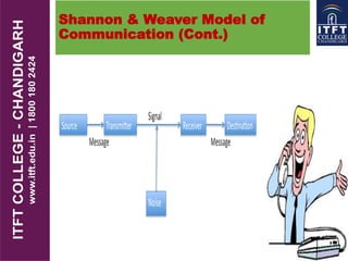 Shannon & Weaver Model of
Communication (Cont.)
 