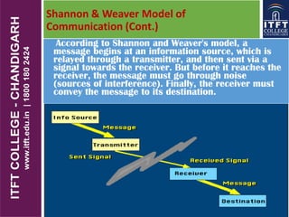 Shannon & Weaver Model of
Communication (Cont.)
According to Shannon and Weaver's model, a
message begins at an information source, which is
relayed through a transmitter, and then sent via a
signal towards the receiver. But before it reaches the
receiver, the message must go through noise
(sources of interference). Finally, the receiver must
convey the message to its destination.
 