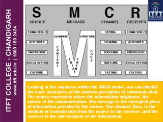 Looking at the sequence within the SMCR model, you can identify
the basic structures of the modern perception of communication.
The source represents where the information originates, the
source of the communication. The message is the encrypted piece
of information provided by the source. The channel, then, is the
medium of transmission from the source to the receiver, and the
receiver is the end recipient of the information.
 