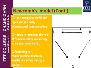 Newcomb’s model (Cont.)
It is a triangular model and
represented chiefly
interpersonal communication.
It tries to introduce the role
of communication in a society
or a social relationship.
According to it,
communication maintains
equilibrium within the social
system.
 