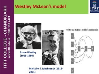 Westley McLean’s model
Bruce Westley
(1915-1990)
Malcolm S. MacLean Jr (1913-
2001)
 