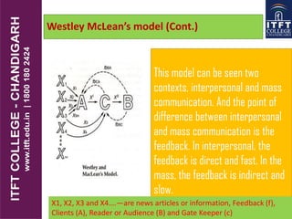 Westley McLean’s model (Cont.)
This model can be seen two
contexts, interpersonal and mass
communication. And the point of
difference between interpersonal
and mass communication is the
feedback. In interpersonal, the
feedback is direct and fast. In the
mass, the feedback is indirect and
slow.
X1, X2, X3 and X4….—are news articles or information, Feedback (f),
Clients (A), Reader or Audience (B) and Gate Keeper (c)
 