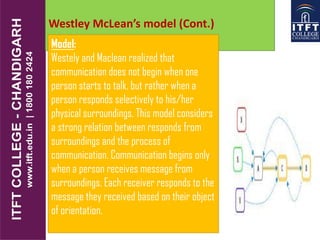 Westley McLean’s model (Cont.)
Model:
Westely and Maclean realized that
communication does not begin when one
person starts to talk, but rather when a
person responds selectively to his/her
physical surroundings. This model considers
a strong relation between responds from
surroundings and the process of
communication. Communication begins only
when a person receives message from
surroundings. Each receiver responds to the
message they received based on their object
of orientation.
 