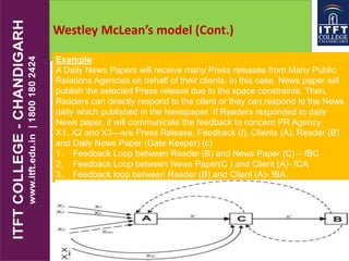 Westley McLean’s model (Cont.)
Example:
A Daily News Papers will receive many Press releases from Many Public
Relations Agencies on behalf of their clients. In this case, News paper will
publish the selected Press release due to the space constraints. Then,
Readers can directly respond to the client or they can respond to the News
daily which published in the Newspaper. If Readers responded to daily
News paper, it will communicate the feedback to concern PR Agency.
X1, X2 and X3—are Press Release, Feedback (f), Clients (A), Reader (B)
and Daily News Paper (Gate Keeper) (c)
1. Feedback Loop between Reader (B) and News Paper (C) – fBC
2. Feedback Loop between News Paper(C ) and Client (A)- fCA
3. Feedback loop between Reader (B) and Client (A)- fBA.
 