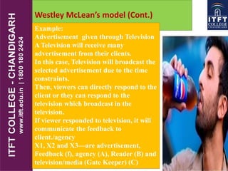 Westley McLean’s model (Cont.)
Example:
Advertisement given through Television
A Television will receive many
advertisement from their clients.
In this case, Television will broadcast the
selected advertisement due to the time
constraints.
Then, viewers can directly respond to the
client or they can respond to the
television which broadcast in the
television.
If viewer responded to television, it will
communicate the feedback to
client./agency
X1, X2 and X3—are advertisement,
Feedback (f), agency (A), Reader (B) and
television/media (Gate Keeper) (C)
 