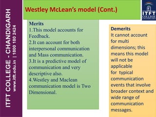 Westley McLean’s model (Cont.)
Merits
1.This model accounts for
Feedback.
2.It can account for both
interpersonal communication
and Mass communication.
3.It is a predictive model of
communication and very
descriptive also.
4.Westley and Maclean
communication model is Two
Dimensional.
Demerits
It cannot account
for multi
dimensions; this
means this model
will not be
applicable
for typical
communication
events that involve
broader context and
wide range of
communication
messages.
 