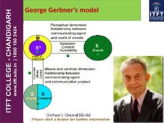 George Gerbner’s model
 