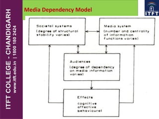Media Dependency Model
 