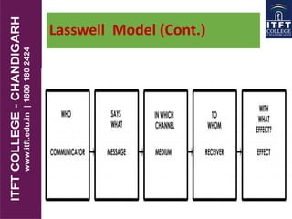 Lasswell Model (Cont.)
 