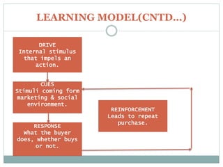 LEARNING MODEL(CNTD…)
DRIVE
Internal stimulus
that impels an
action.
CUES
Stimuli coming form
marketing & social
environment.
RESPONSE
What the buyer
does, whether buys
or not.
REINFORCEMENT
Leads to repeat
purchase.
 