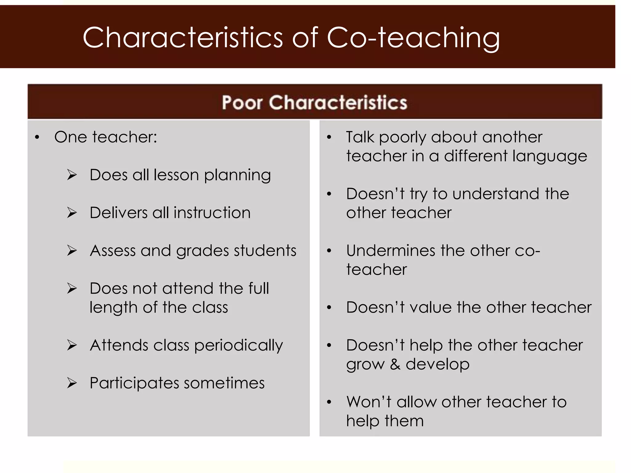 • One teacher:
 Does all lesson planning
 Delivers all instruction
 Assess and grades students
 Does not attend the full
length of the class
 Attends class periodically
 Participates sometimes
Characteristics of Co-teaching
• Talk poorly about another
teacher in a different language
• Doesn’t try to understand the
other teacher
• Undermines the other co-
teacher
• Doesn’t value the other teacher
• Doesn’t help the other teacher
grow & develop
• Won’t allow other teacher to
help them
 