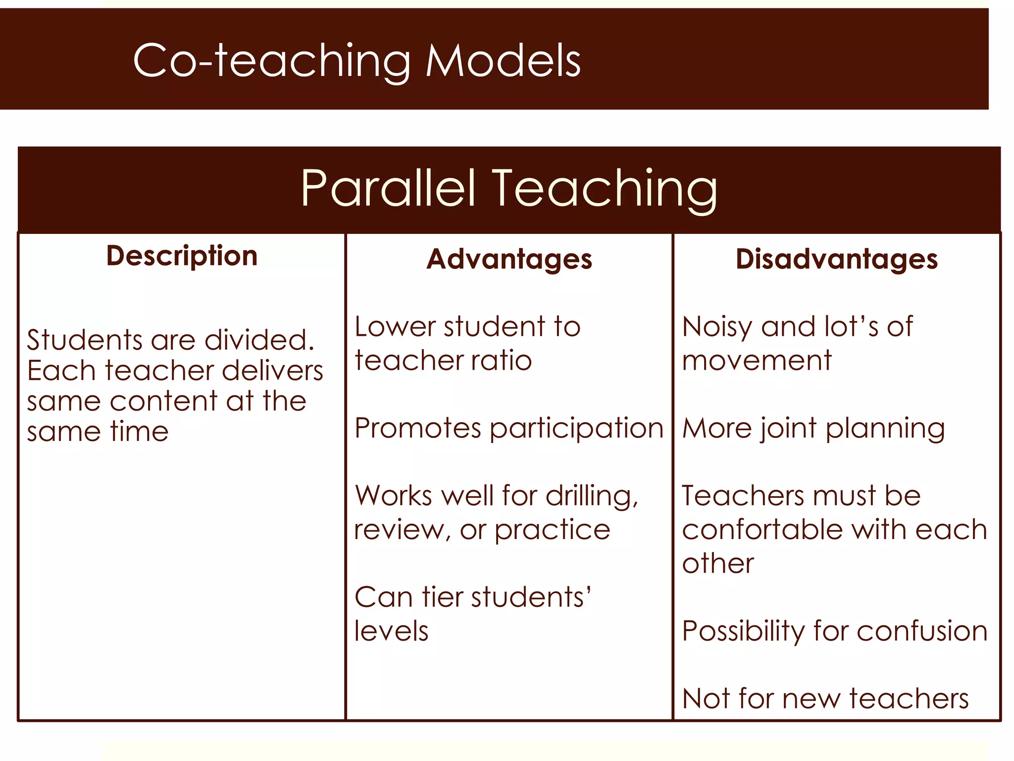 Co-teaching Models
Parallel Teaching
Description
Students are divided.
Each teacher delivers
same content at the
same time
Advantages
Lower student to
teacher ratio
Promotes participation
Works well for drilling,
review, or practice
Can tier students’
levels
Disadvantages
Noisy and lot’s of
movement
More joint planning
Teachers must be
confortable with each
other
Possibility for confusion
Not for new teachers
 
