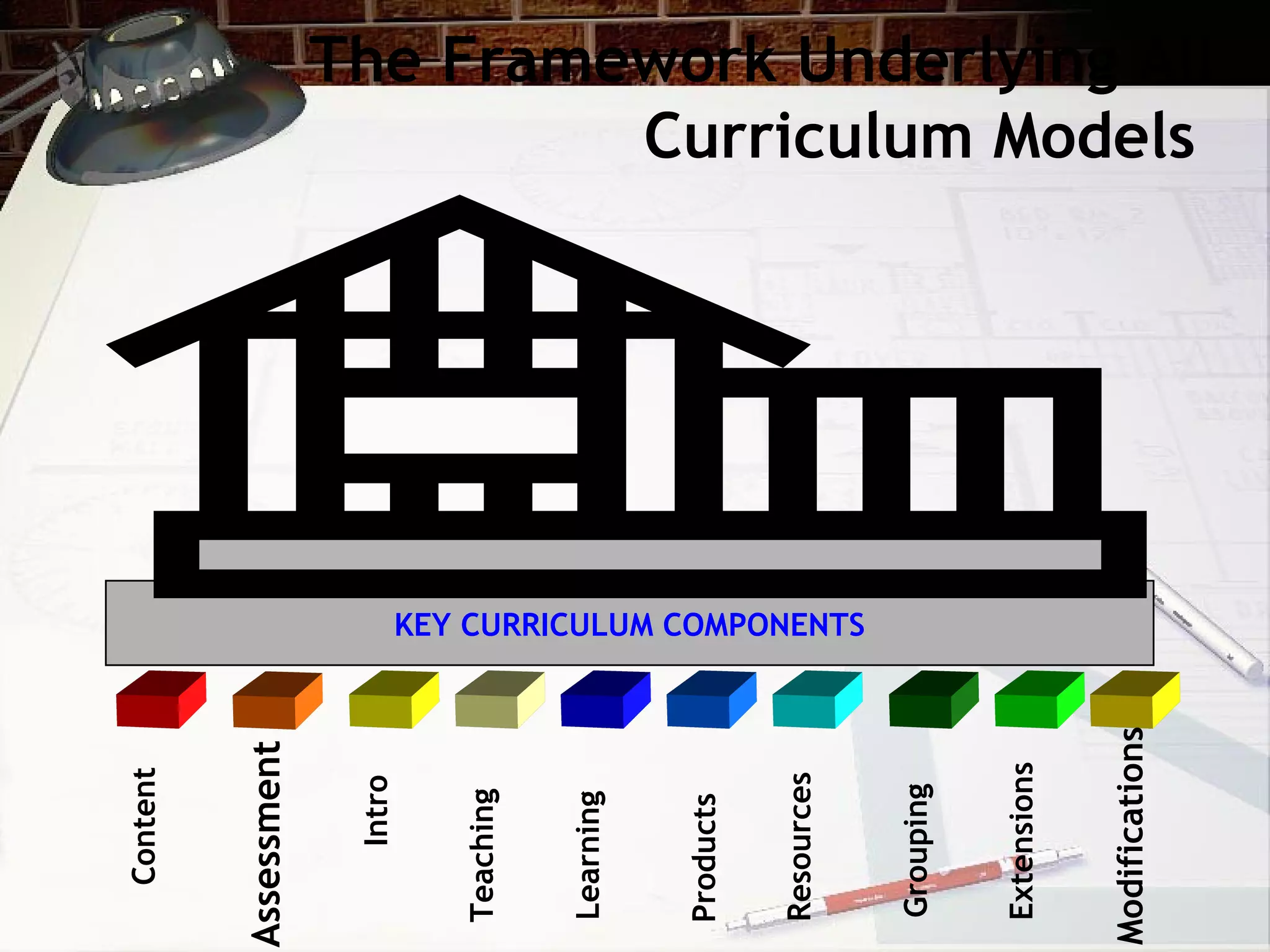 The Framework Underlying All
Curriculum ModelsContent
Assessment
Intro
Teaching
Learning
Products
Resources
Grouping
Extensions
Modifications
KEY CURRICULUM COMPONENTS
 