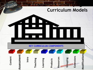 Models of curriculum | PPT