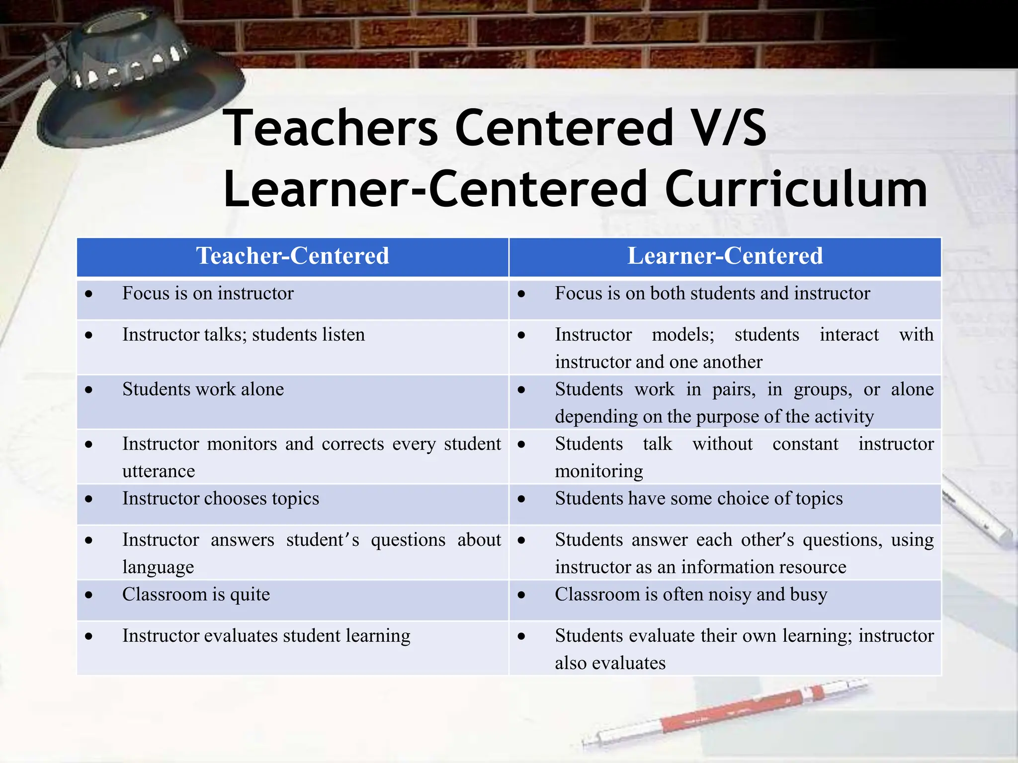 Teachers Centered V/S
Learner-Centered Curriculum
Teacher-Centered Learner-Centered
 Focus is on instructor  Focus is on both students and instructor
 Instructor talks; students listen  Instructor models; students interact with
instructor and one another
 Students work alone  Students work in pairs, in groups, or alone
depending on the purpose of the activity
 Instructor monitors and corrects every student
utterance
 Students talk without constant instructor
monitoring
 Instructor chooses topics  Students have some choice of topics
 Instructor answers student’s questions about
language
 Students answer each other’s questions, using
instructor as an information resource
 Classroom is quite  Classroom is often noisy and busy
 Instructor evaluates student learning  Students evaluate their own learning; instructor
also evaluates
 