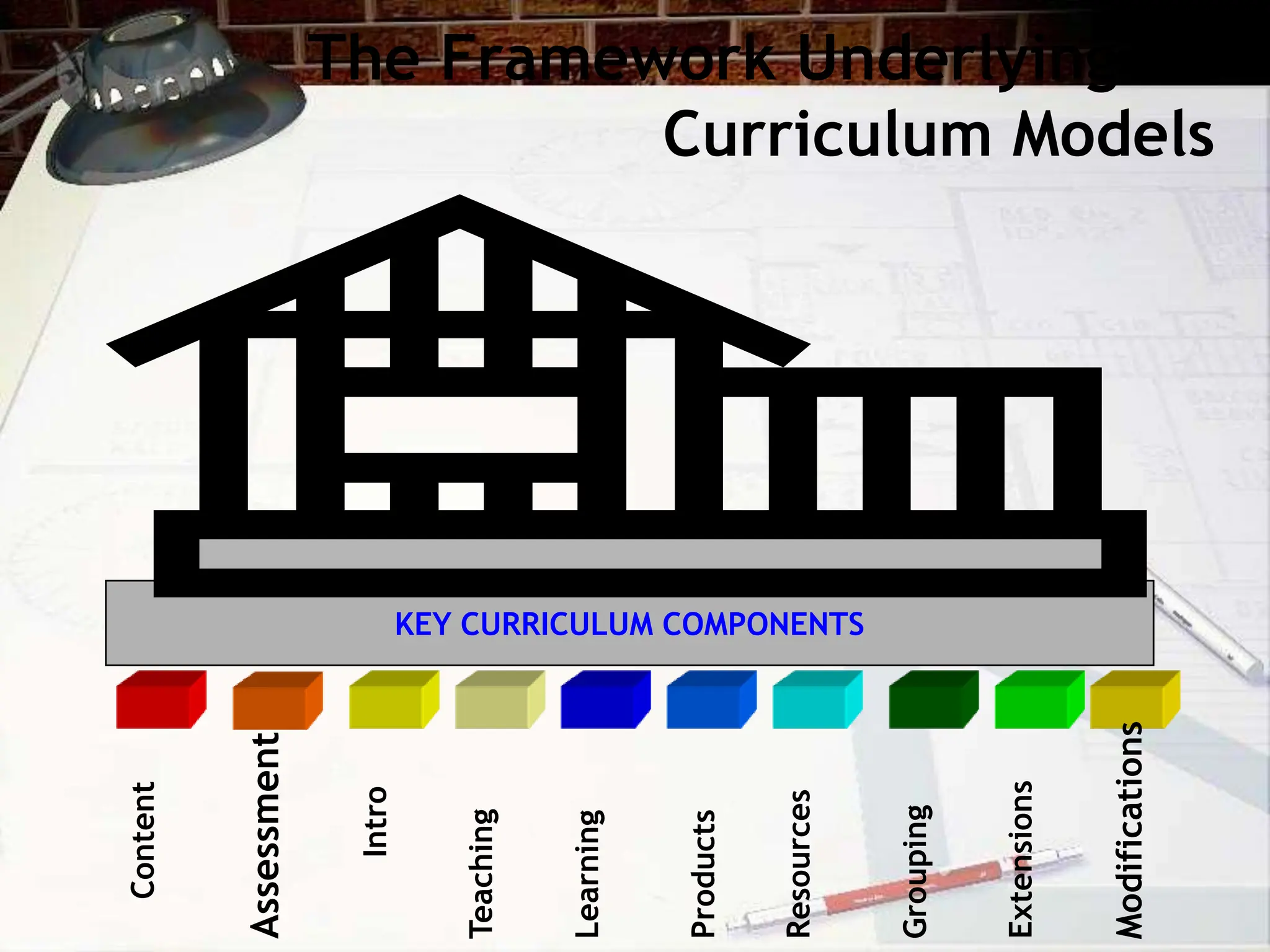 The Framework Underlying All
Curriculum Models
Content
Assessment
Intro
Teaching
Learning
Products
Resources
Grouping
Extensions
Modifications
KEY CURRICULUM COMPONENTS
 