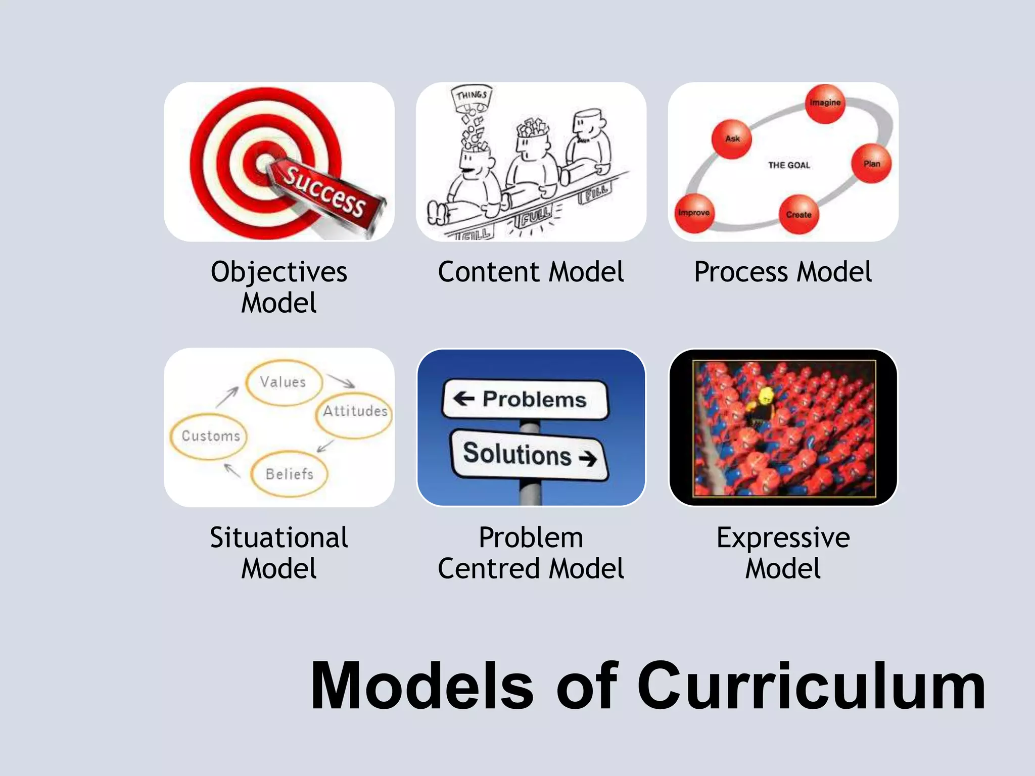 Models of Curriculum
Objectives
Model
Content Model Process Model
Situational
Model
Problem
Centred Model
Expressive
Model
 