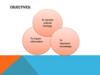 OBJECTIVES:
To transfer
cultural
heritage
To
represent
knowledge
To impart
information
 