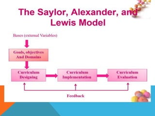 Models of curriculum development 