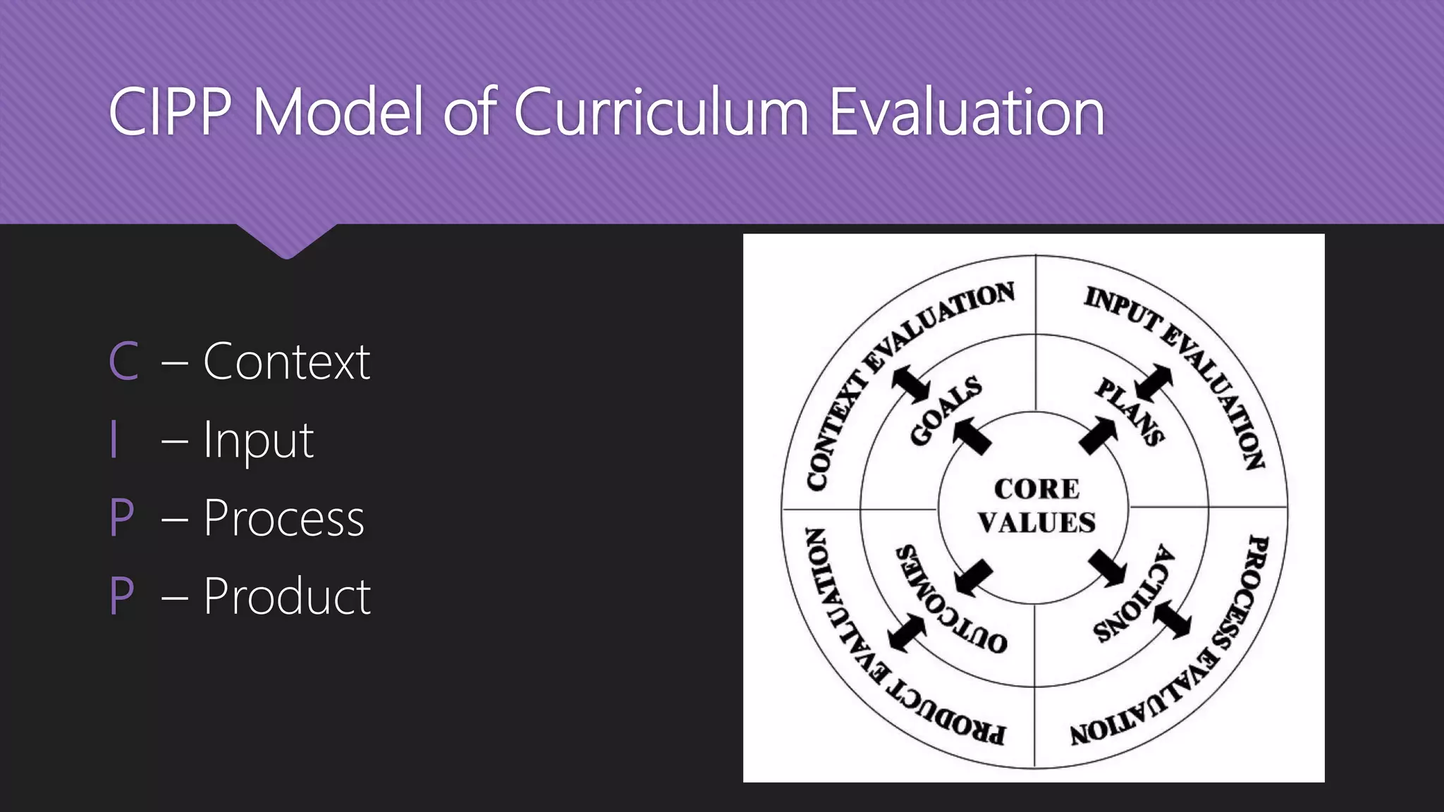 CIPP Model of Curriculum Evaluation
C – Context
I – Input
P – Process
P – Product
 