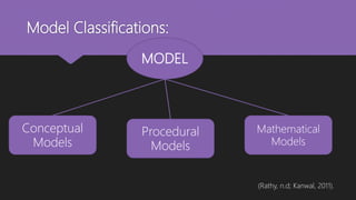 Model Classifications:
Conceptual
Models
Procedural
Models
Mathematical
Models
(Rathy, n.d; Kanwal, 2011).
MODEL
 