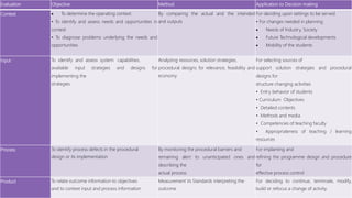 Models of curriculum evaluation and application in educational | PPTX