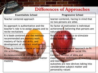 Models of curriculum Sunil Joshi | PPTX