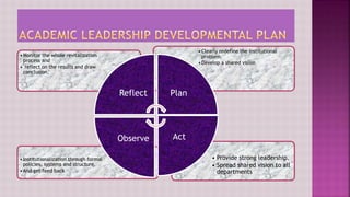 Models of Educational leadership | PPTX