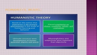 Models of Educational leadership | PPTX