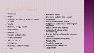  Dominance
 Height
 Initiative, persistence, ambition, desire
to excel
 Weight
 Physique, energy, health
 Responsibility
 Appearance
 Integrity and conviction
 Fluency of speech
 Self-confidence
 Intelligence
 Happiness, sense of humour
 Age
 Academic results
 Emotional stability and control
 Knowledge
 Social and economic status
 Judgement and decision (US-English,
judgment)
 Social activity and mobility
 Insight (self, others, wider
environment)
 Energy, daring and adventurousness
 Originality
 Social skills (sociability, tact)
 Adaptability
 Popularity, prestige
 Introversion-Extraversion
 Cooperation
 
