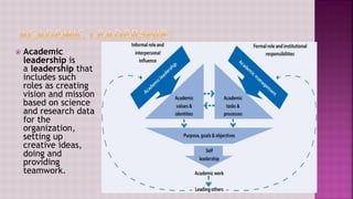 Models of Educational leadership | PPTX