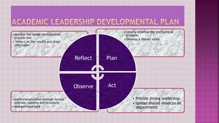 Models of Educational leadership