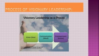 Models of Educational leadership