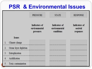 Models of environmental health indicators